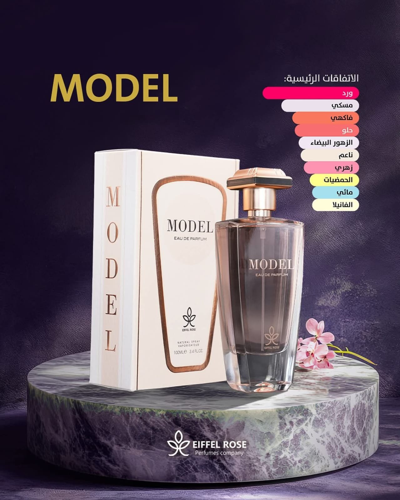 model